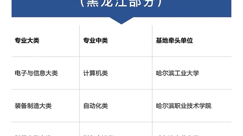 少儿编程十大品牌排名